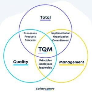 rolex tqm quality of product assignment